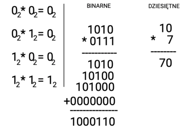 Mnożenie liczb binarnych