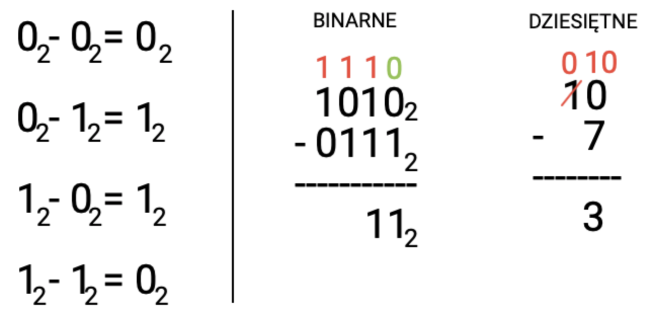 Liczby binarne - PODSTAWY | Szko?a i studia | Zaprogramuj ?ycie