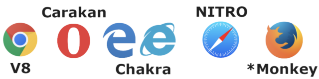 Silniki JavaScript