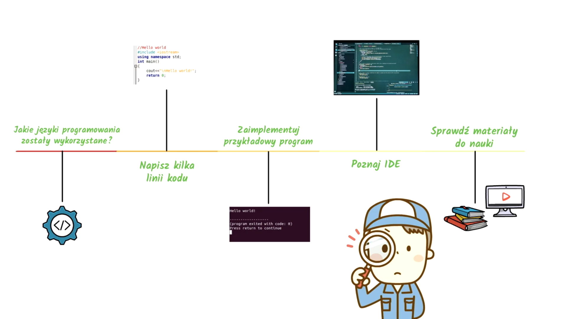 Jak zacząć programować?